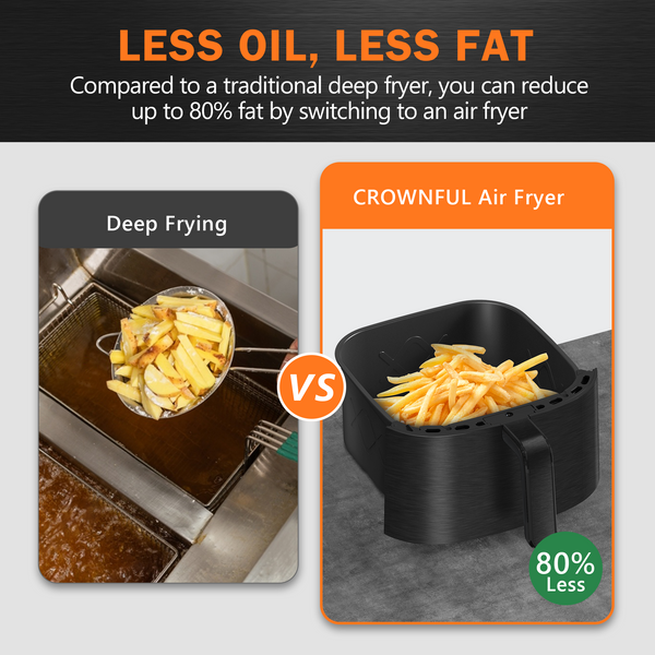 CF-FD01 Food Dehydrator Accessories – Crownful