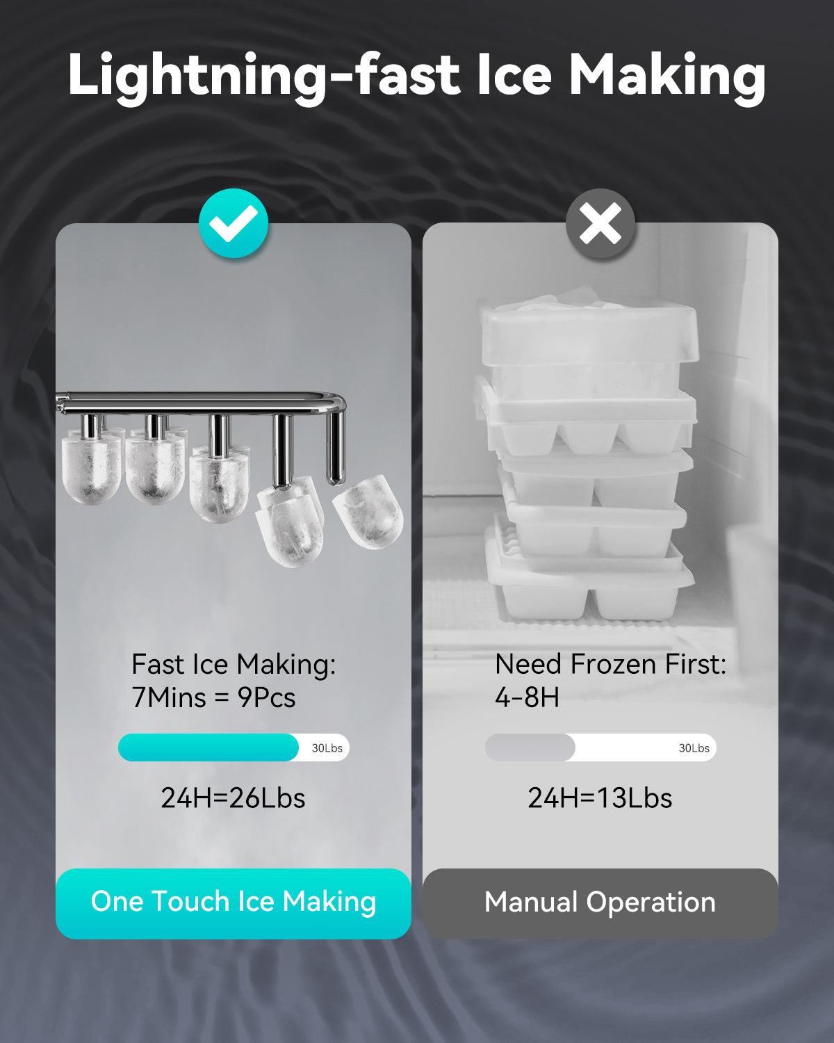 Crownful - Your ice making Pro! Enjoy fresh ice at any time!